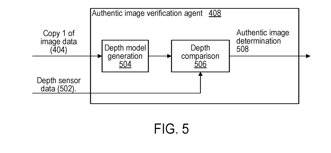 Original Figure 5 compares a depth model derived from image data with separate depth-sensor measurements.
