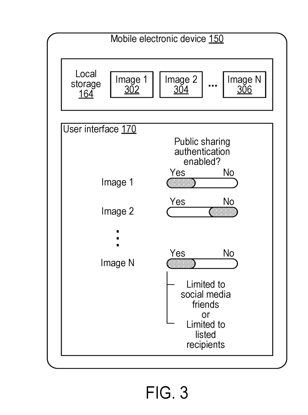 Original Figure 3 shows per-image public authentication switches and restrictions to friends or listed recipients.