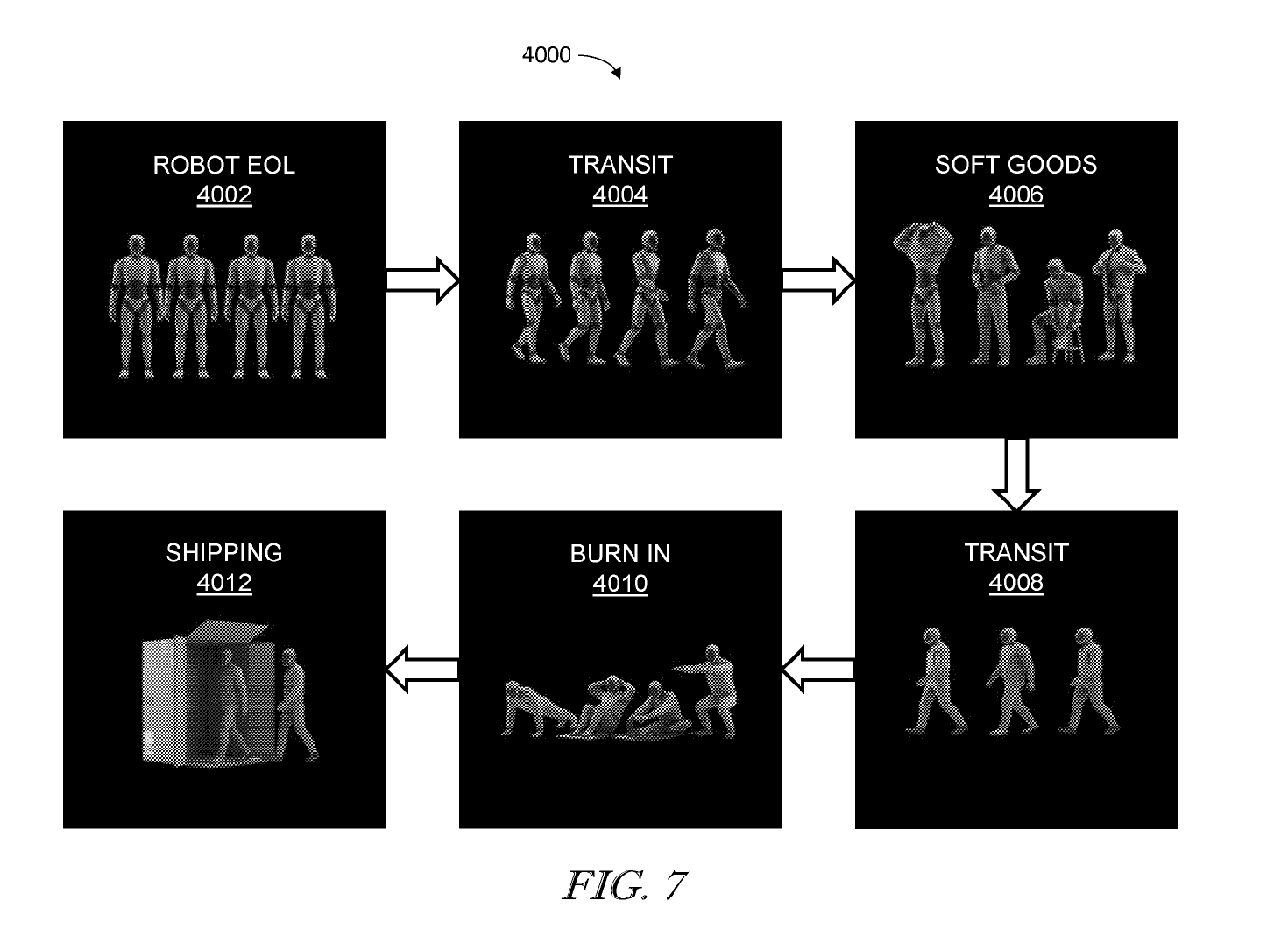 Upright Figure 7 shows proposed calibration, self-covering, stress testing and shipping stages.