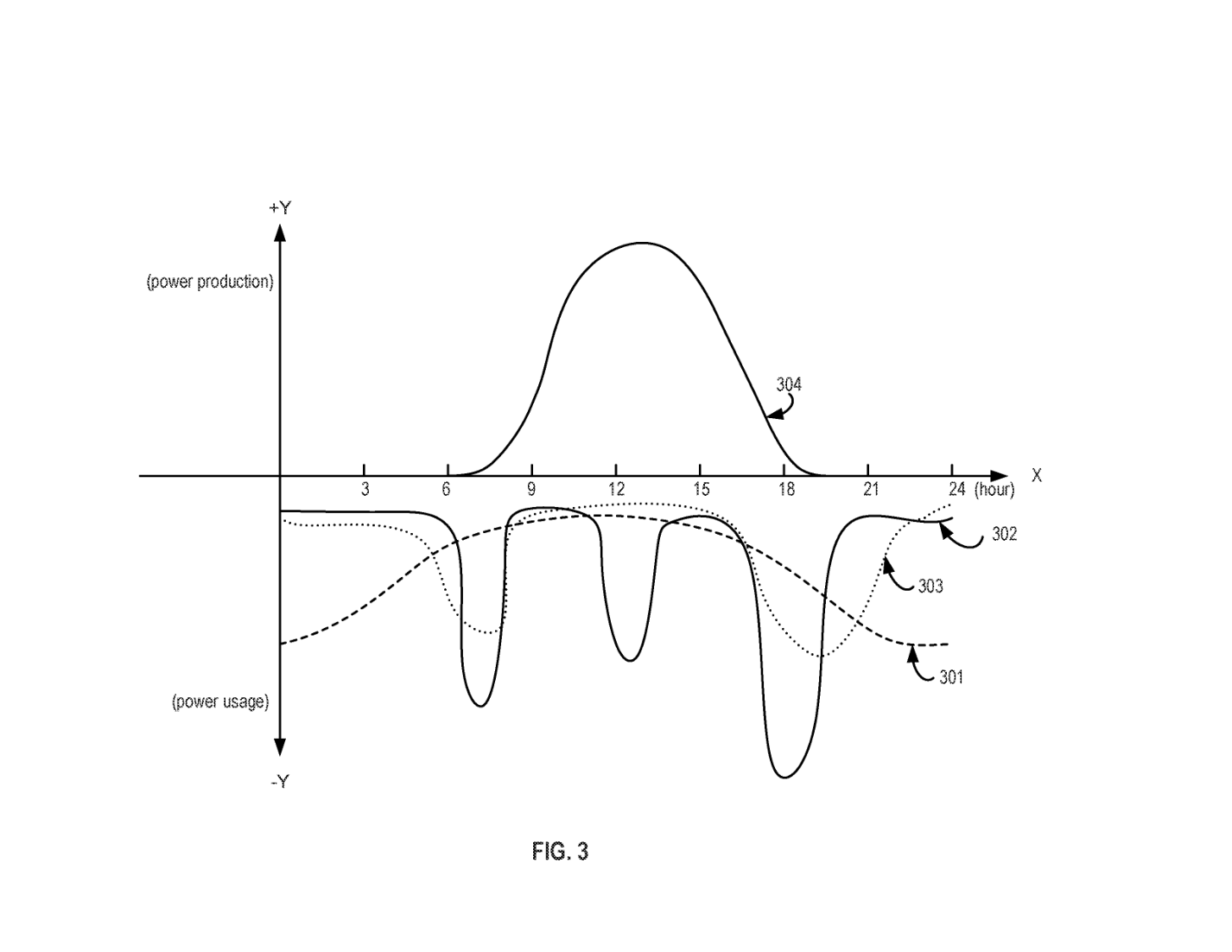 Original Figure 3 showing example solar production and appliance power-use profiles across a day.