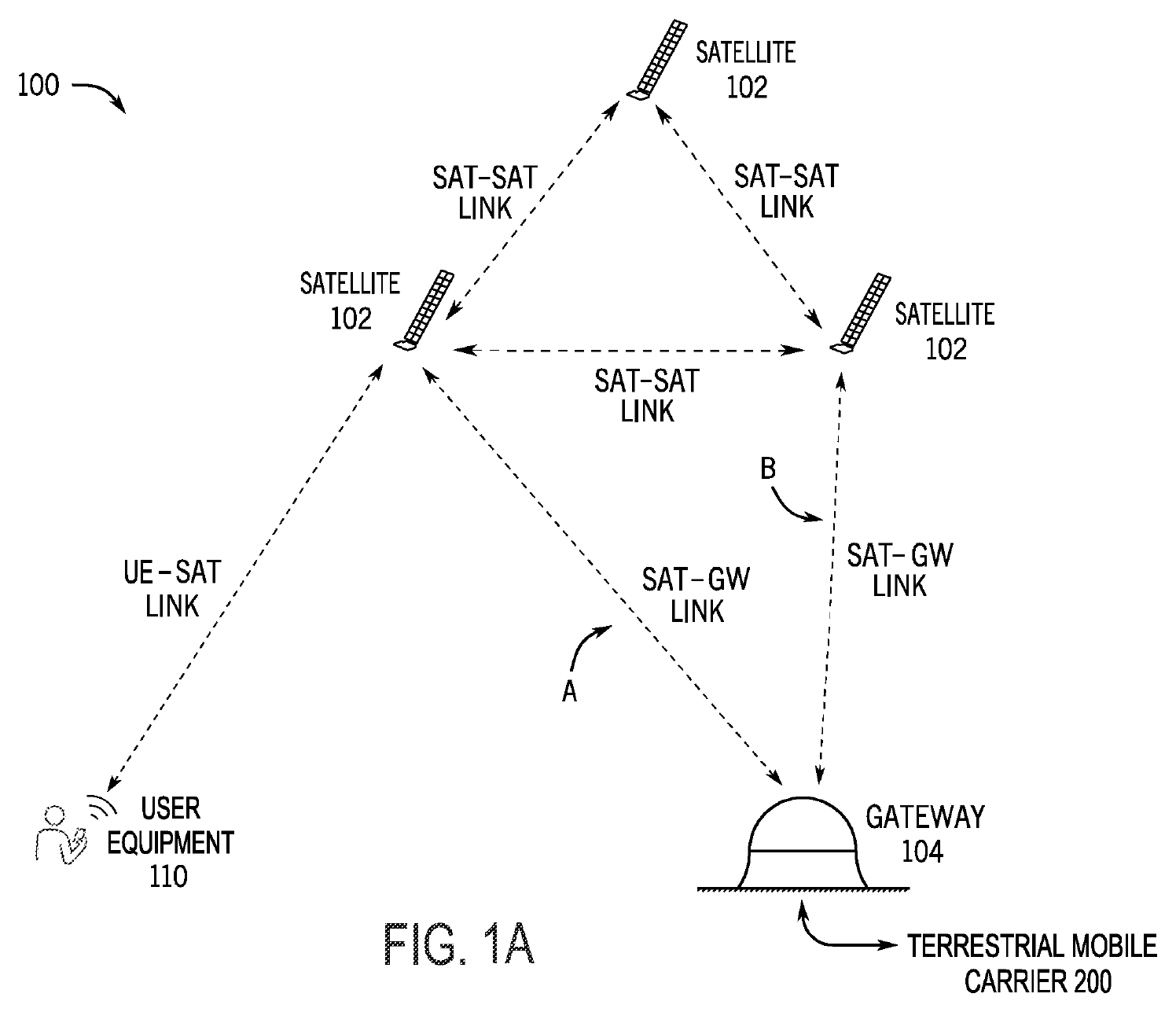 Original Fig.1A showing phones, satellites, ground stations and connections to a cellular core.