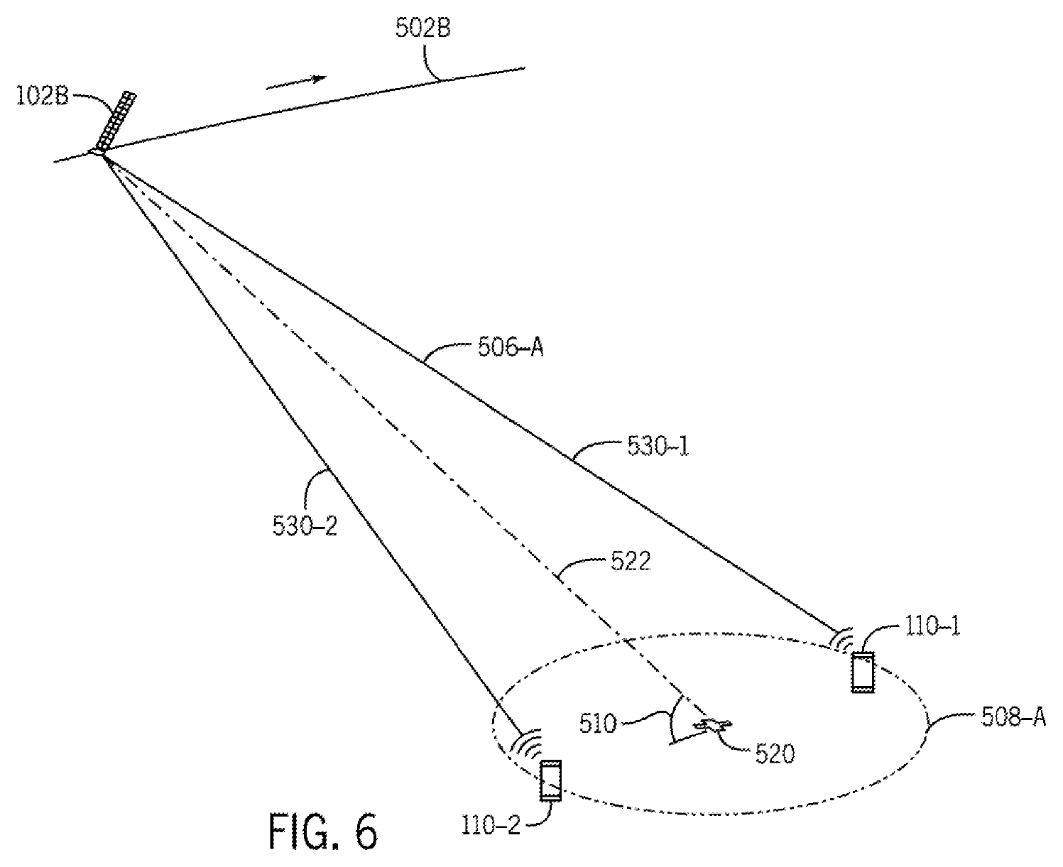 Original Fig.6 showing a moving satellite, two phones and a central cell reference location with different slant paths.